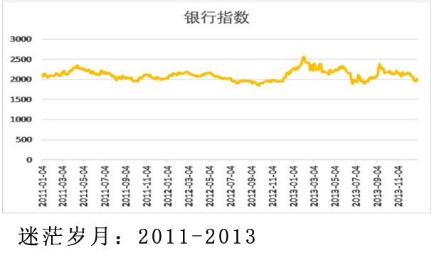 迷茫岁月：2011-2013