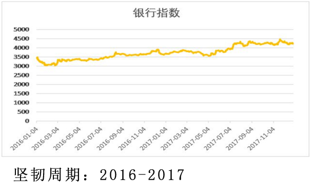 坚韧周期：2016-2017