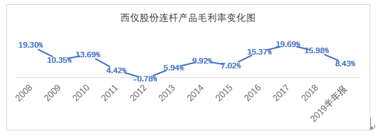 360截图20190828210808757.png