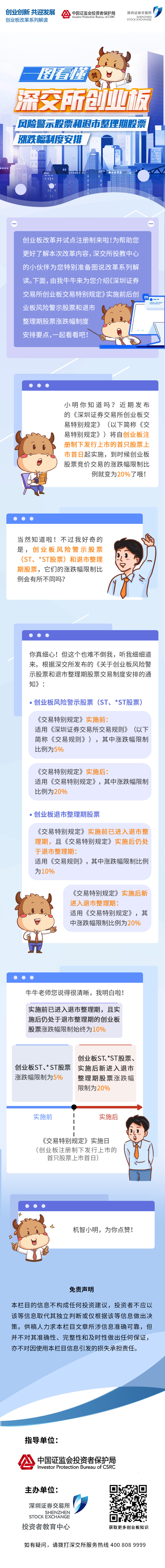 图说改革系列丨深交所创业板风险警示股票和退市整理期股票涨跌幅制度安排20200710.jpg